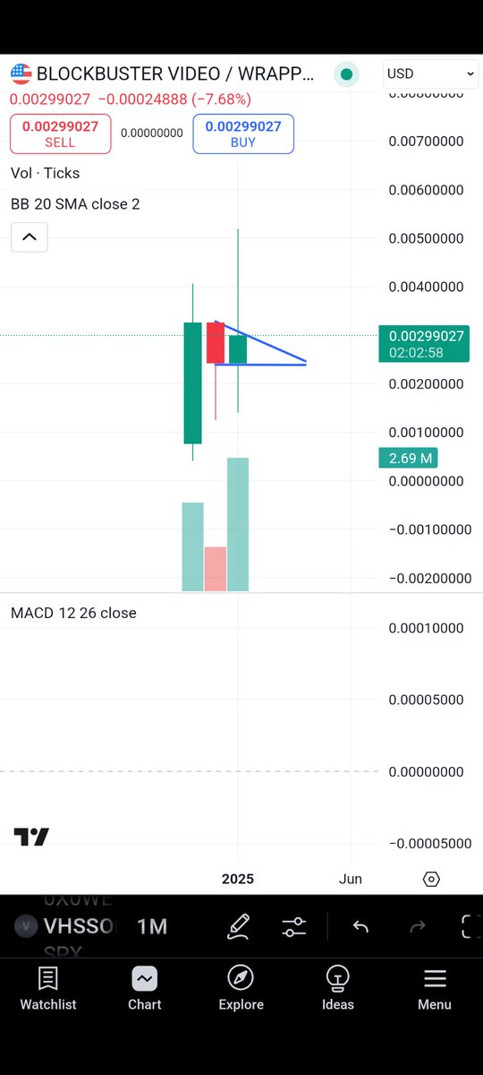 That monthly tf looking clean 📼📈
$VHS