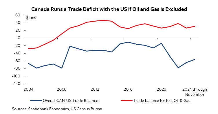 Reading about tariffs? Here's an overview of Canada-US Trade so you can get up to speed on potential impacts! Full Report: ms.spr.ly/6018Uk8tE