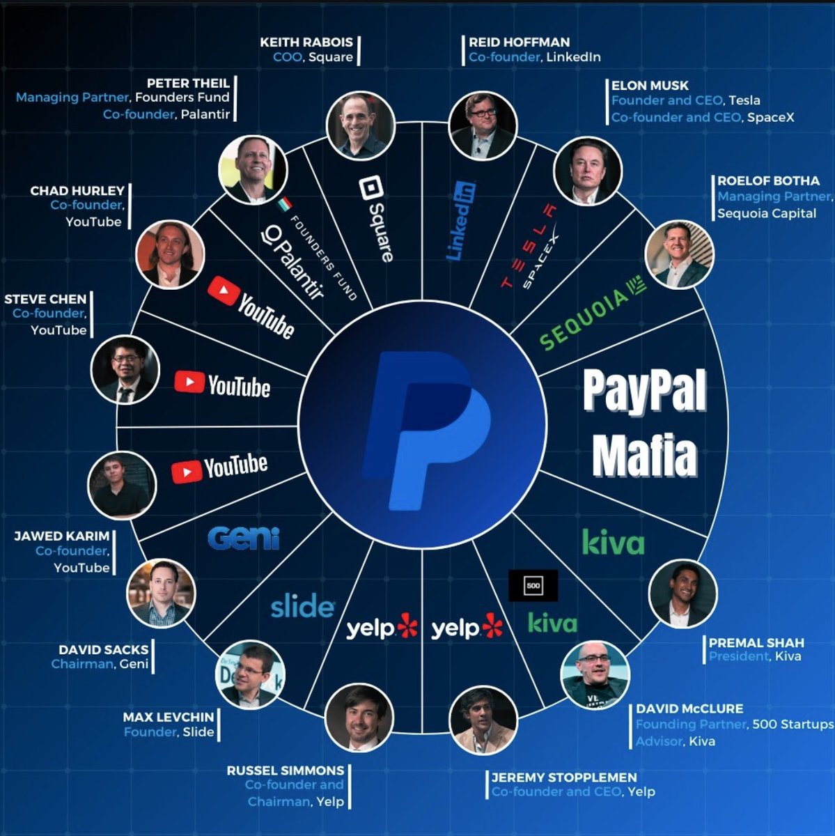 davidac35075727's tweet photo. @RBReich Elon Musk and PayPal Mafia have no business collecting US🇺🇸 Treasury Department data. 

https://t.co/FCWFVbikU1 https://t.co/4hdlQ3G21a
