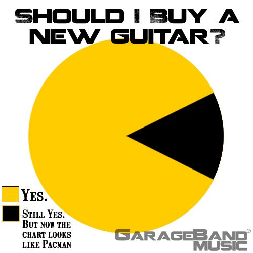 GarageBandMusic's tweet image. Should I buy a new guitar? 🤔
-
#garagebandmusic #newguitar #guitar #electricguitar #musician #funny #fyp #pacman