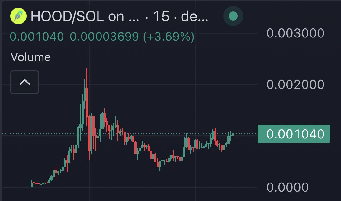 ShmooNFT's tweet image. They “paused” trading on GameStop 

They forced us to sell our SOL at the pico bottom

It’s time to take back what is ours 

It’s not over until $HOOD reaches $1 and flips the stock