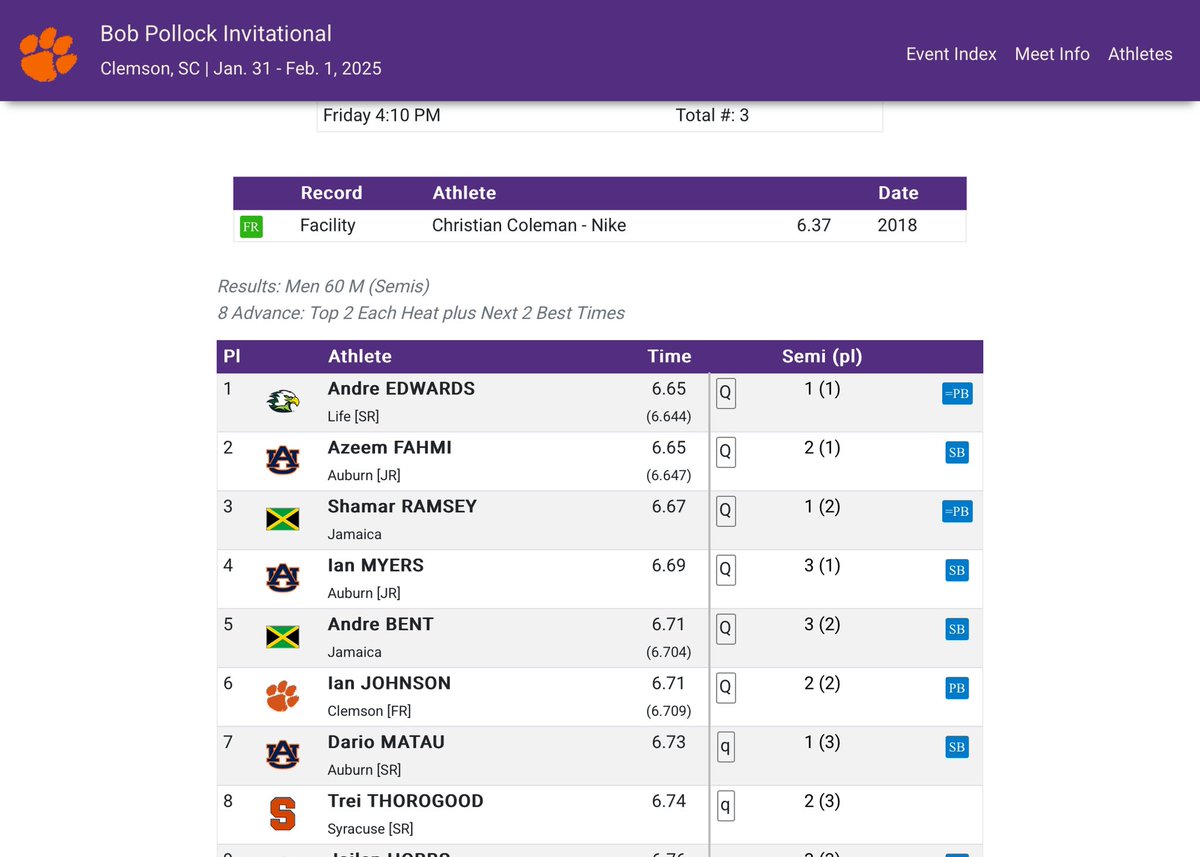 Sprint squad run season best times in the 60m semifinal round ⬇️

#WarEagle