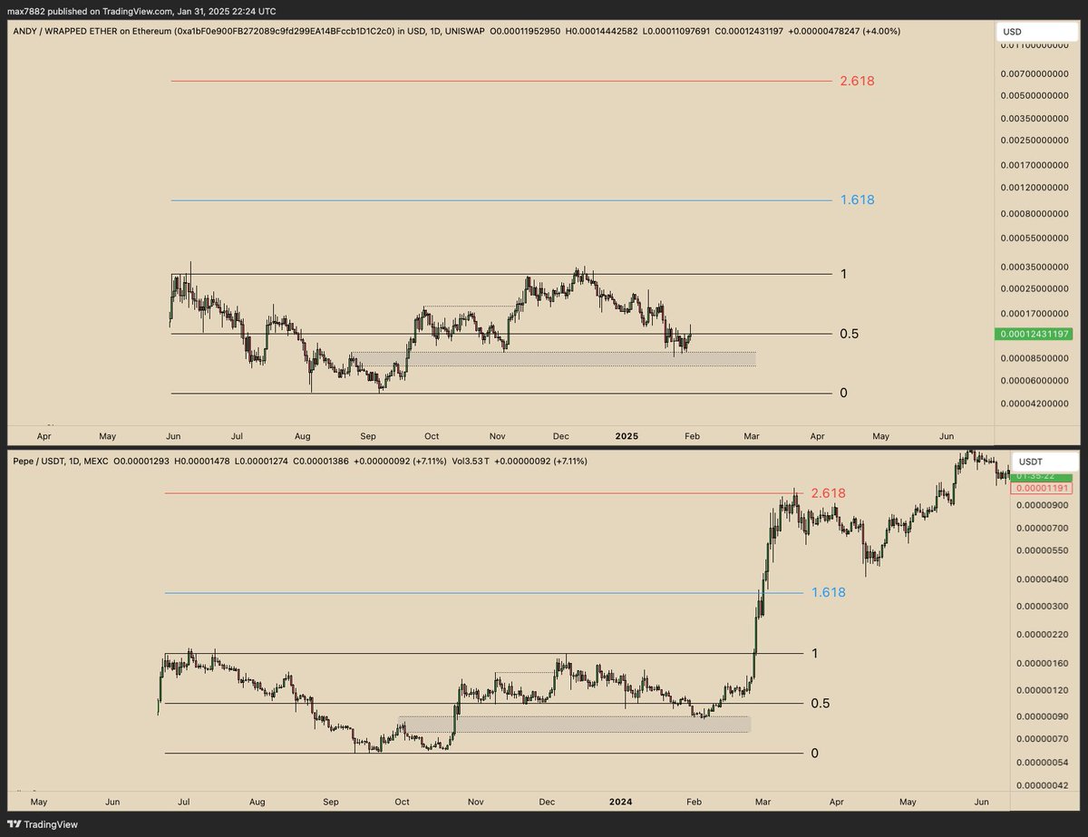 Just gonna leave this here. No explanation. Look into it if you'd like. 

Have a nice weekend! 🍻