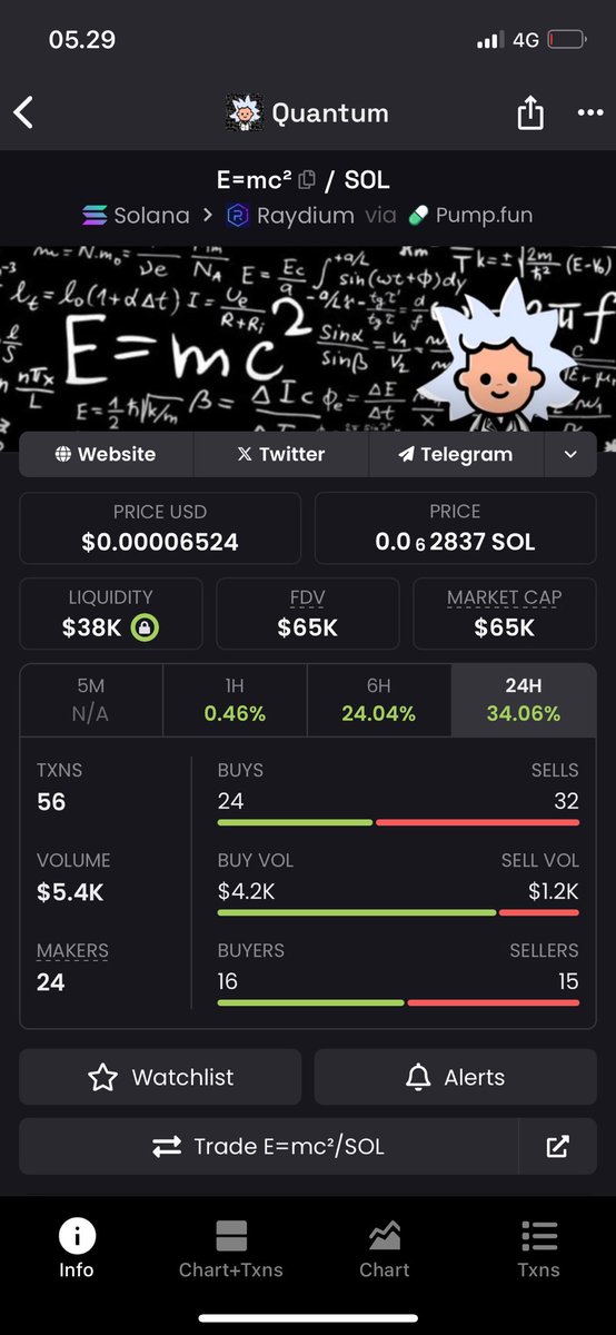 Yourcryptopal88's tweet photo. 30M minimum $QFE even tho it deserved 100M

i give you quantum folio to frontrun..
$Qoat $QFE2.0 $Qubit ( quantum dog ) $Qlc (Quantum cat) $E=mc2 $qfi $Qls

etc https://t.co/Xq1EPOSARi