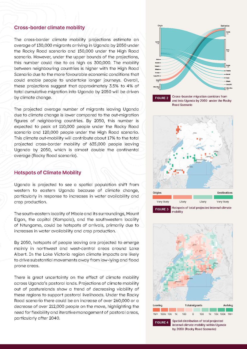 lutaaya_roy's tweet image. According to @GCCMobility, #ClimateChange displaced at least 34,000 people in #Uganda in 2022 due to #EnvironmentalDisasters. See how climate-driven #migration is projected to reshape Uganda’s population distribution, influencing #urbanization and new migration hotspots by 2050