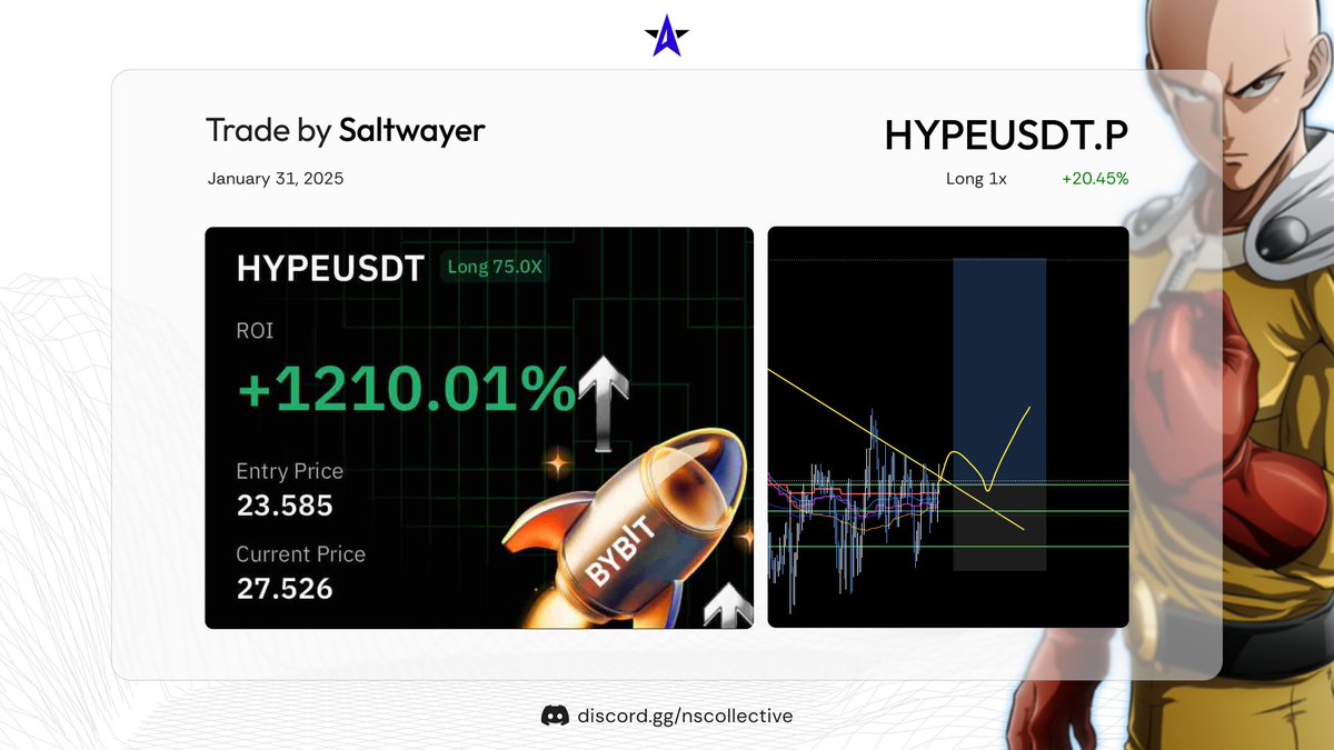 He back. <a href="/Saltwayer_/">Saltwayer</a> with the $HYPE long.🐐

Up over 20% for <a href="/ns_collective/">North Star ✦</a>.🤯

Join FREE➡️: discord.gg/nscollective