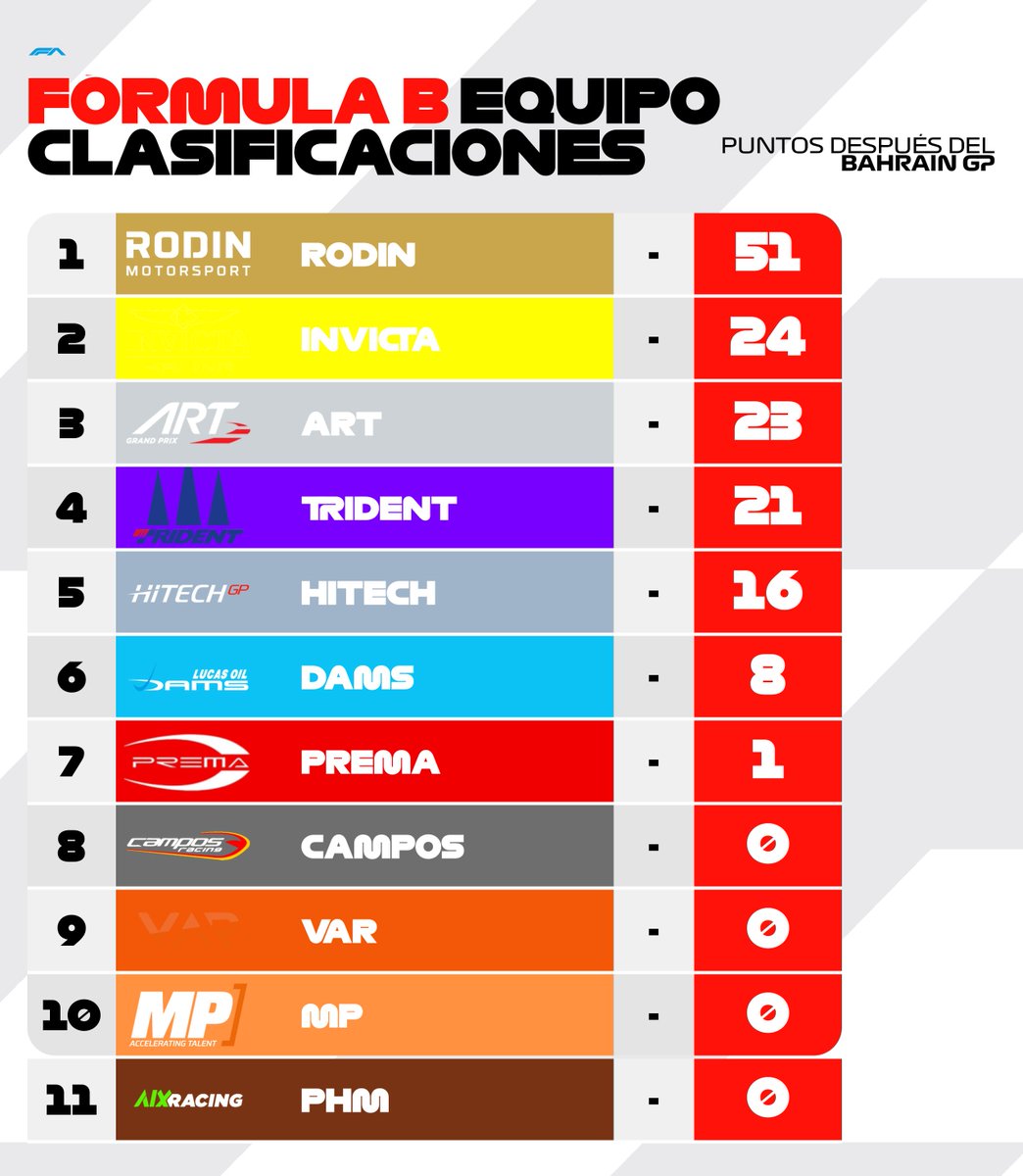 Formula B tweet media