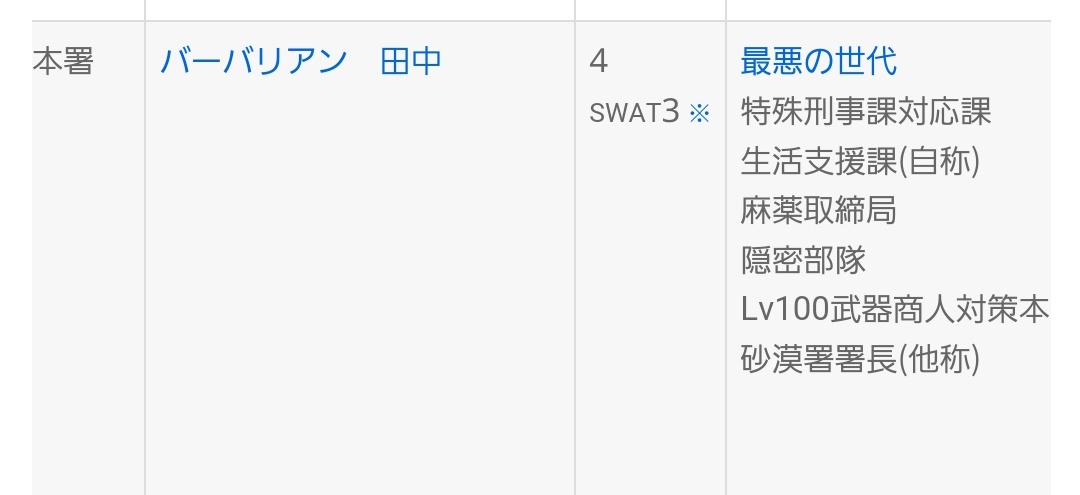 miki_9974's tweet photo. ババア早くもストグラWikiで砂漠署長になっててワロタ https://t.co/njIFtPyRLk