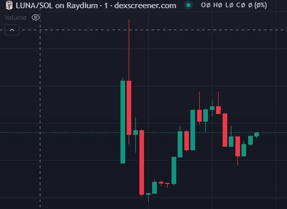 Something is cooking with $LUNA be smart and take advantage right now. #crypto #memecoin