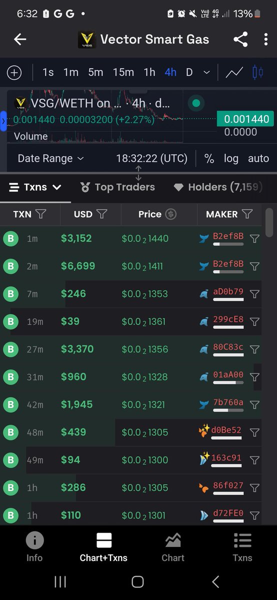 WHITTAKER.VSC $VSG tweet media