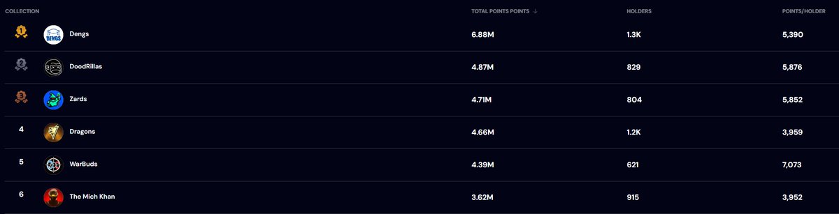 The Mich Khan TOP 6 baby!