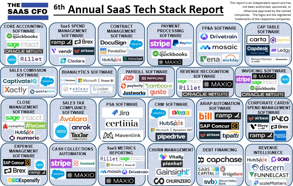Ben | The SaaS CFO tweet media