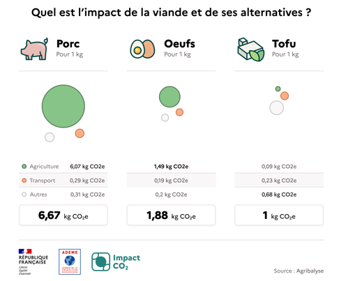 EcoLisiere's tweet photo. Connaissez-vous   l’impact    carbone   de   votre  assiette ? 🥗
Voici  le  nouveau  simulateur  développé  par  Impact CO2 @ADEME🍀
L’essayer c’est l’adopter 👉 https://t.co/oBscAkcnFt https://t.co/stWGYw6yaj