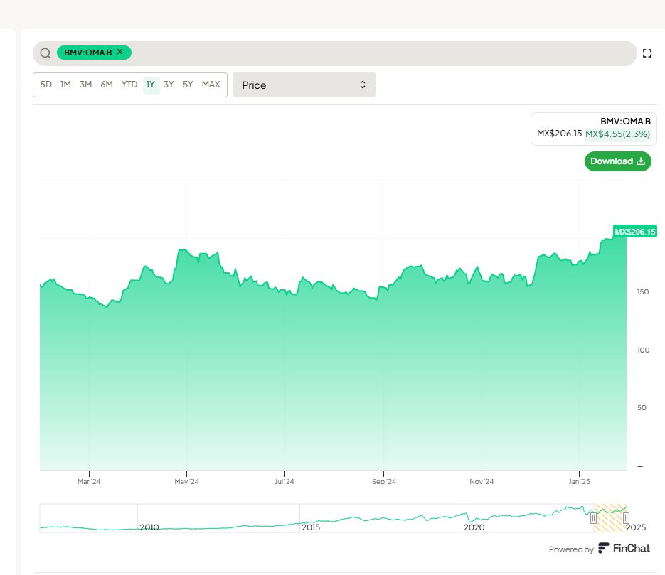 $OMAB reaction to the tariff news: meh

Makes you wonder if all this noise is priced in, and when it goes away the stock will re-rate higher