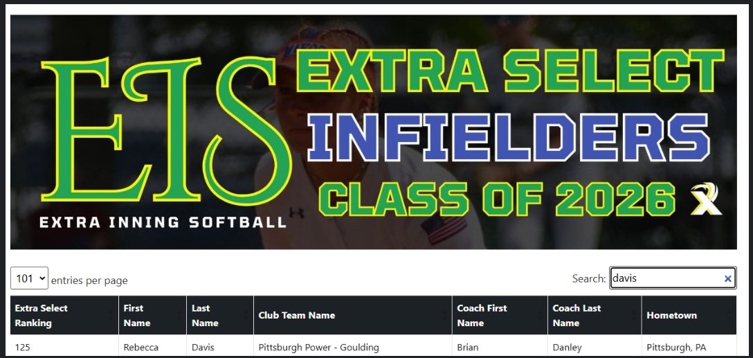 I’m honored to be ranked by EIS as the #13 infield position player in the Northeast which translates into a national Infield position ranking of #125.