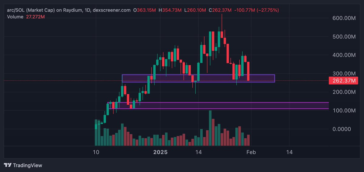 distilledJT's tweet photo. maybe we bid 100mil if markets don't look completely cooked when that comes $arc https://t.co/IxEMPTryU1