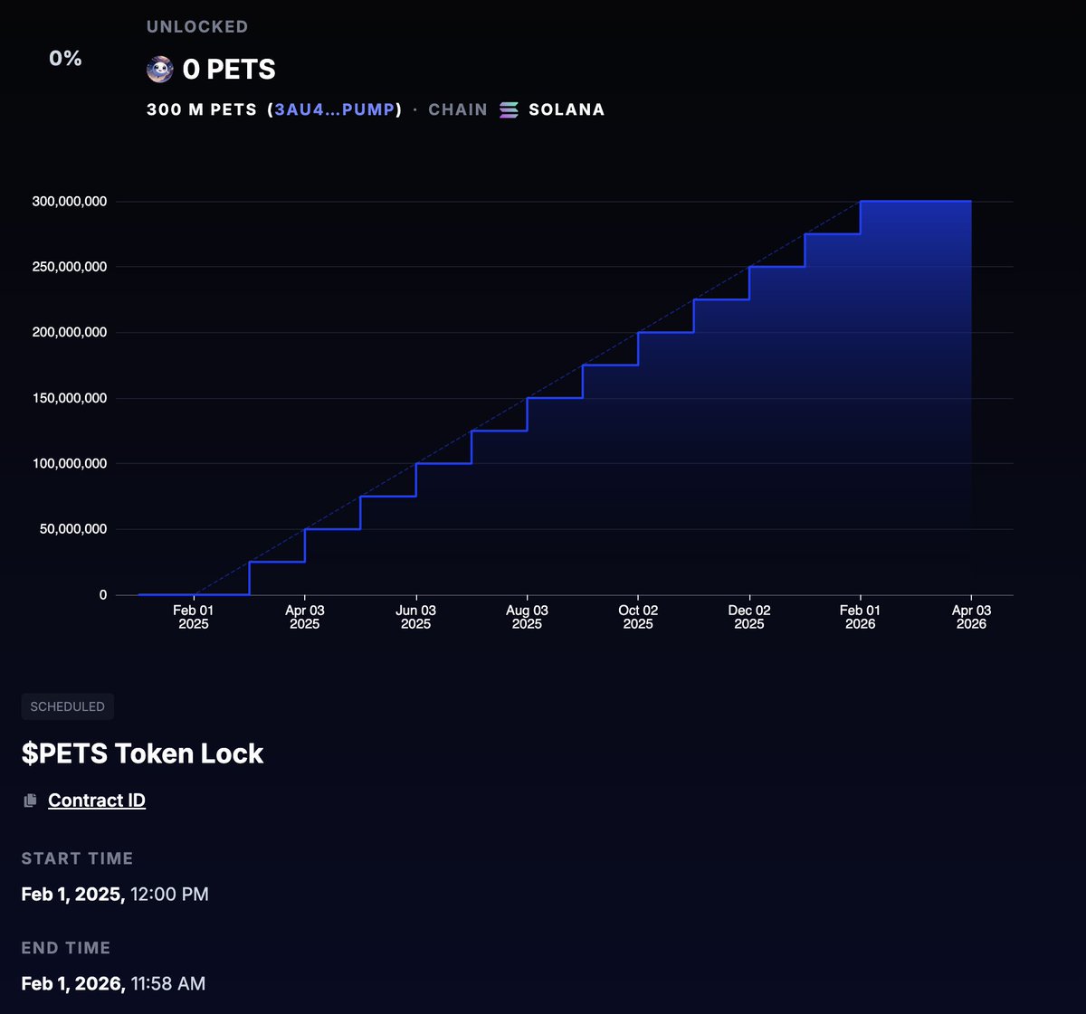 💥 GUESS WHO’S BUYING BACK? PETS IS! 💥

I just grabbed another 100,000,000 $PETS off the market and now 30% of $PETS is LOCKED 🔒 and ready to fuel YOUR imagination! 🚀

⏳ Unlock Schedule: 2.5% tokens release monthly for 12 months—100% goes to YOU, the players and community.