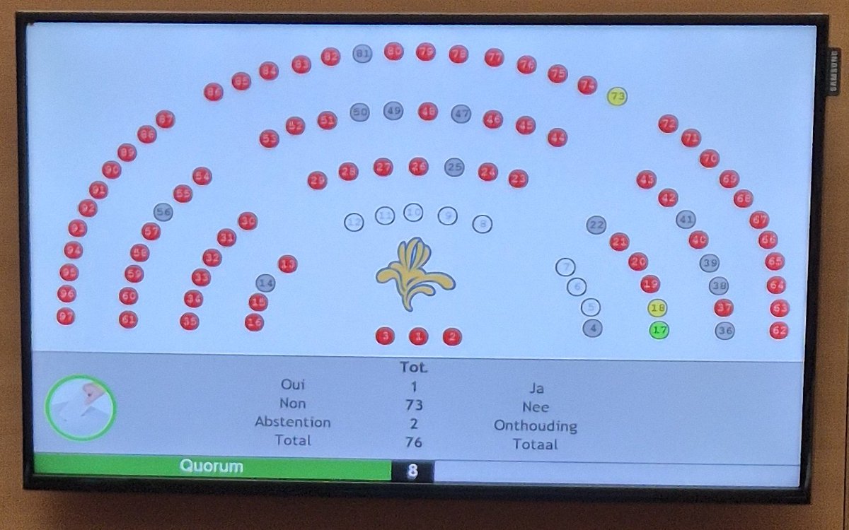 Een stemming over een amendement van ondergetekende om controle op fraude bij de toekenning van sociale woningen in te voeren in het Brussels Parlement. Of hoe het cordon sanitaire gezond verstand in de weg staat.