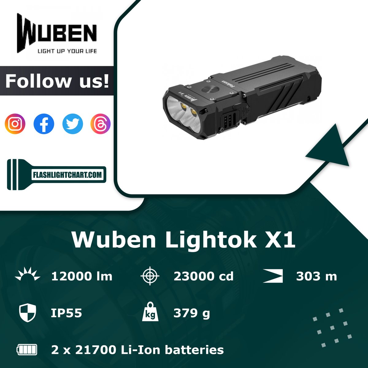 FlashlightChart's tweet image. 🔦 Wuben Lightok X1 Flashlight Review 🔦

🟢 Pros: thermal regulation
🔴 Cons: cool light

For more details, visit our website!

#FlashlightChart
#Wuben #WubenFlashlight #WubenLight #WubenFlashlights
#Flashlight #Flashlights
#TacticalFlashlights
#Outdoors 
flashlightchart.com/wuben/lightok-…