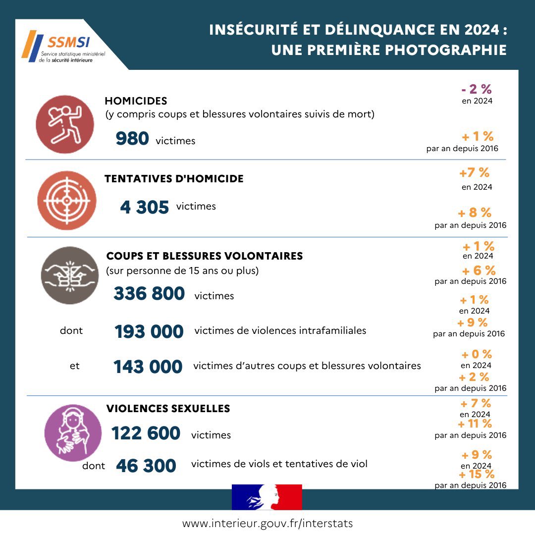 Porte-parole de la Gendarmerie Nationale tweet media