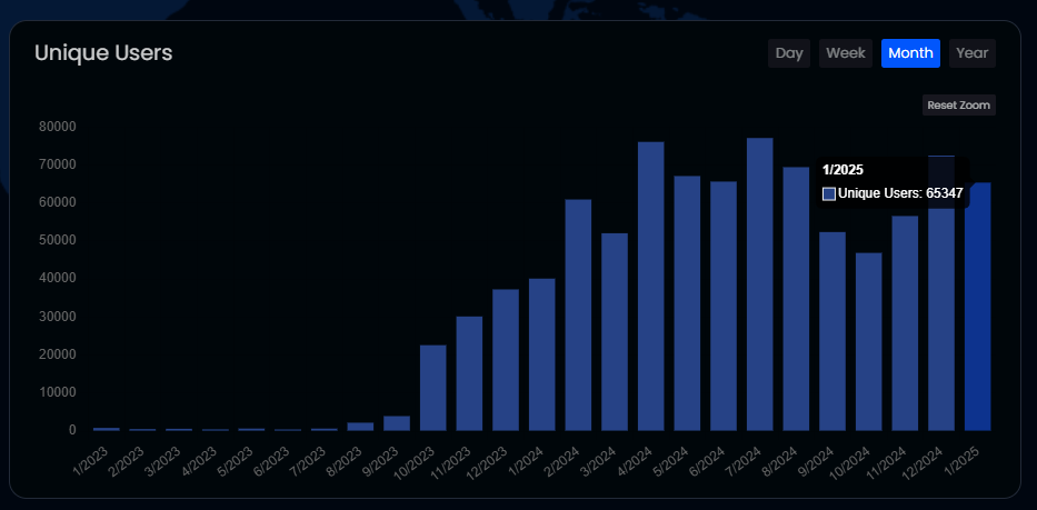 Sentinel tweet media