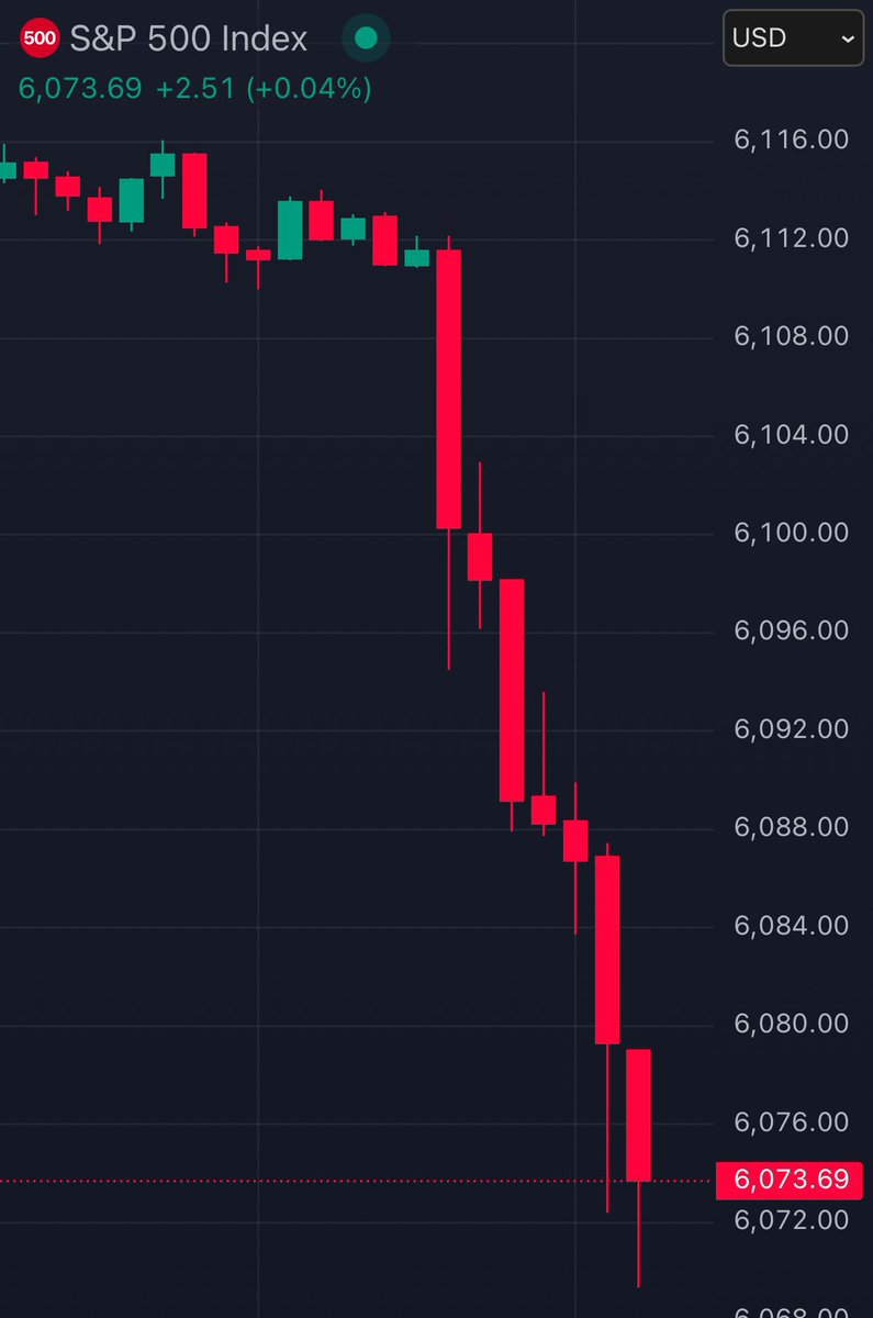 BREAKING: 

WHITE HOUSE SAYS TARIFFS WILL 
BE GOING INTO EFFECT ON FEB 1ST.

THE S&amp;P 500 ERASED -$400 BILLION 
IN 30 MINUTES AFTER FALSE REPORT
BY REUTERS THAT 25% TARIFFS WILL 
START FROM 1ST MARCH.

THIS MARKET IS CRAZY !!
