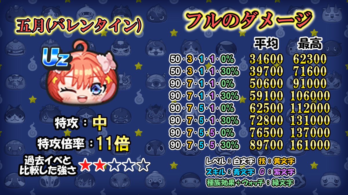 tararu_puni's tweet photo. 五等分の花嫁コラボ第二弾の特攻の強さとガシャ確率をまとめました！
↓リプに続く https://t.co/E8TZcfy8e4