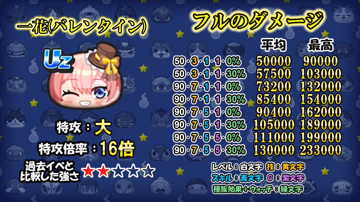 tararu_puni's tweet photo. 五等分の花嫁コラボ第二弾の特攻の強さとガシャ確率をまとめました！
↓リプに続く https://t.co/E8TZcfy8e4