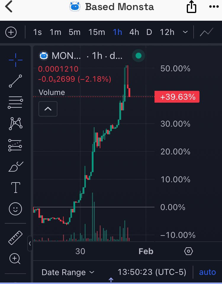 Eatingupmoney's tweet photo. @3orovik Now you join the #BaseMonsta $Monsta Community! Solid run on the 12hr chart, nice pull back on the 1hr chart! It’s already in take off! So find a seat on the rocket! 💺🚀 https://t.co/yJXb79PIsg