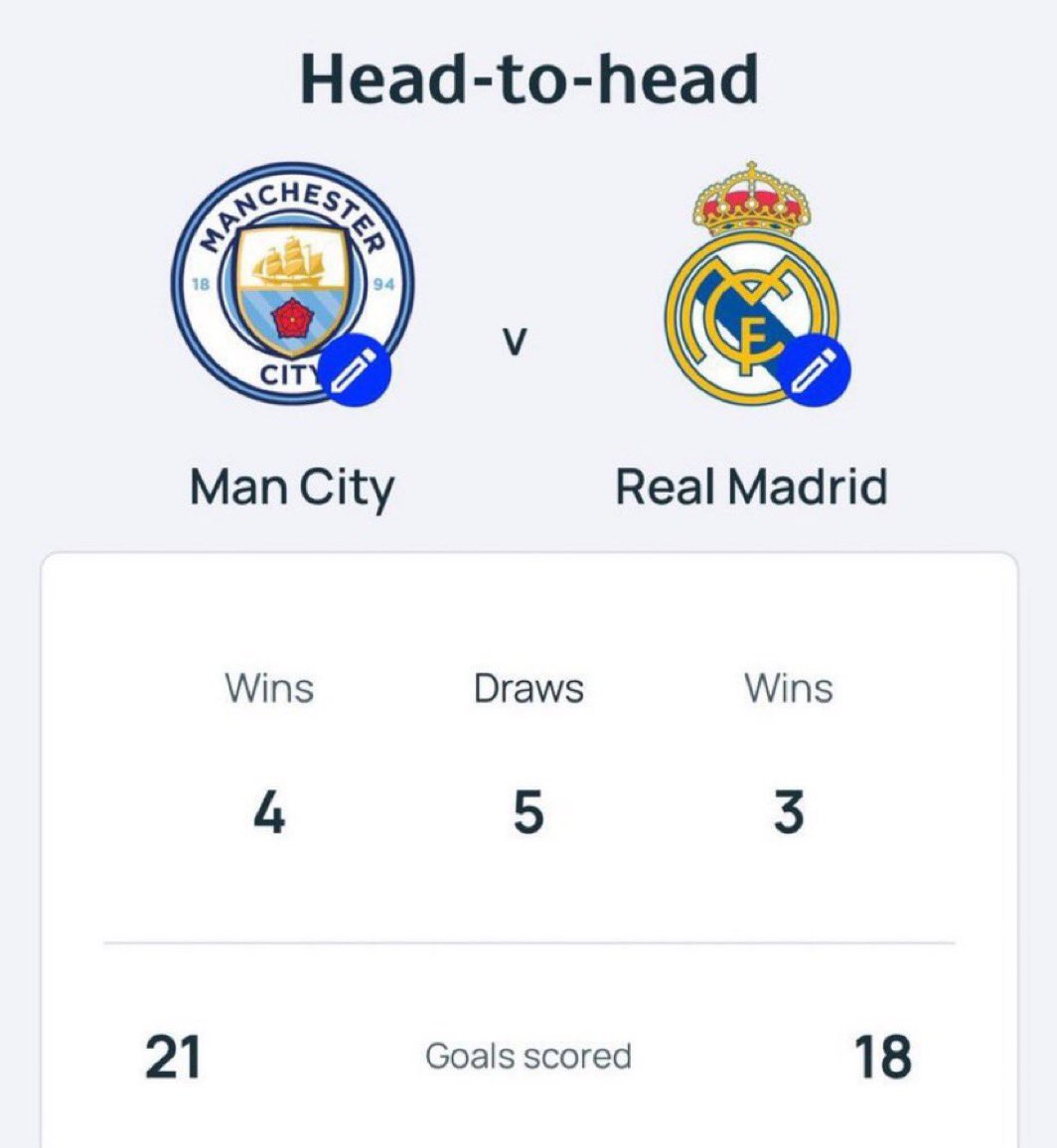 التقى مانشستر سيتي و ريال مدريد في الأدوار الأقصائيه خمس مرات.

2016: ريال مدريد يخرج مانشستر سيتي
2020: مانشستر سيتي يخرج ريال مدريد
2022: ريال مدريد يخرج مانشستر سيتي
2023: مانشستر سيتي يخرج ريال مدريد
2024: ريال مدريد يخرج مانشستر سيتي
