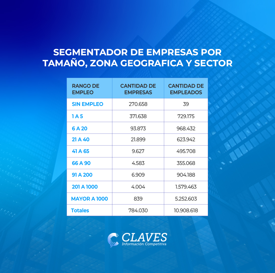 📢 ¿Necesitás bases de datos de empresas con información financiera y de contacto?

📊 Accedé a datos clave para tomar mejores decisiones y potenciar tu estrategia.

Hace clic aquí y conseguí la información que buscás 👇
claves.com.ar/Clipping/landi…