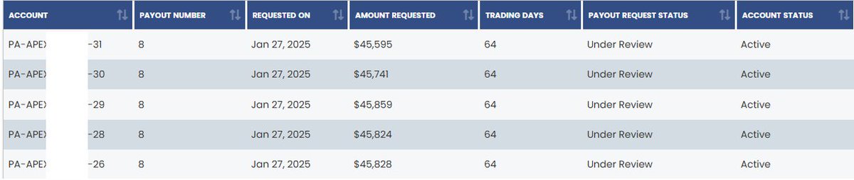Apple Trader tweet media