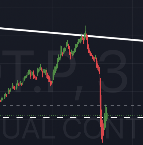 al2dzdr's tweet photo. $WIF little bounce for short liq complete time for the big downside breakout, heavily shorted https://t.co/4esmfKmm1R