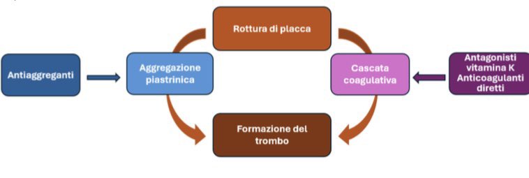 doctstefania's tweet photo. ⚡️Flash latest News @_anmco by Vito #Altamura et al sull’articolo pubblicato sul #GIC con la guida del Prof #Colivicchi
🔎Focus su evidenze ed indicazioni alla #DAPT duplice antiaggregazione nella #PAD
👉 https://t.co/fX8vemz0kS
👉👉 https://t.co/7Ls5Zaut0y
@gitalcardiol https://t.co/43QqH2Qz6I