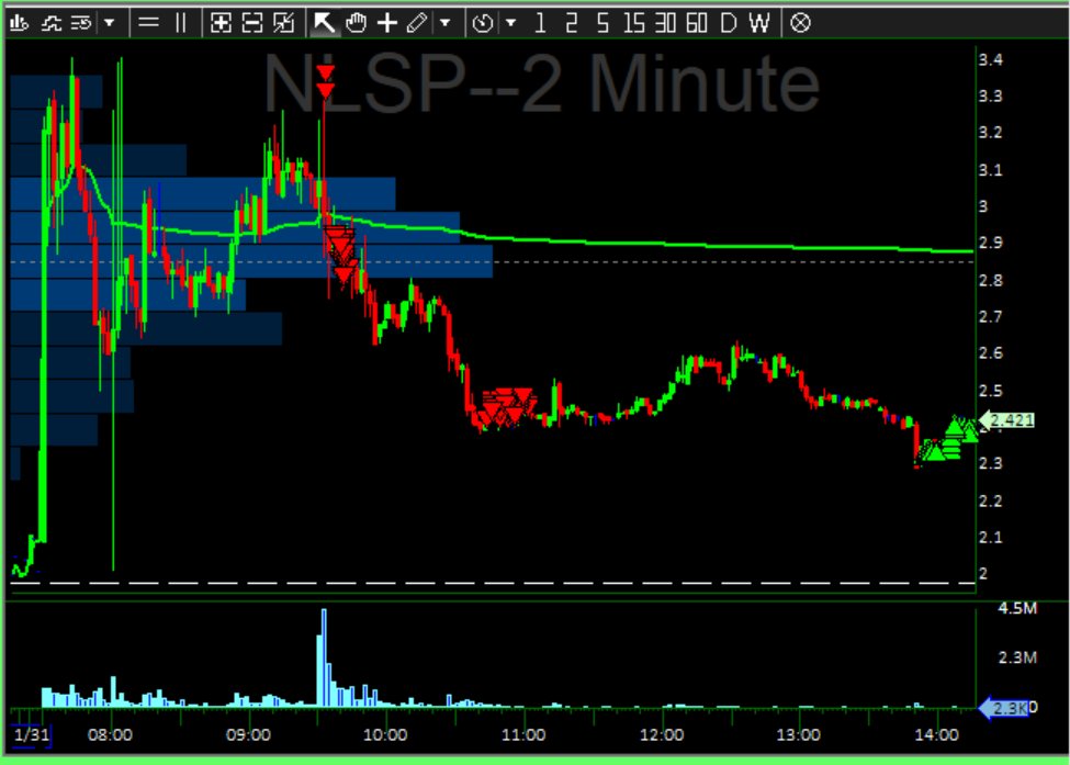 GeodesicsCap's tweet image. $NLSN straight from the junkyard