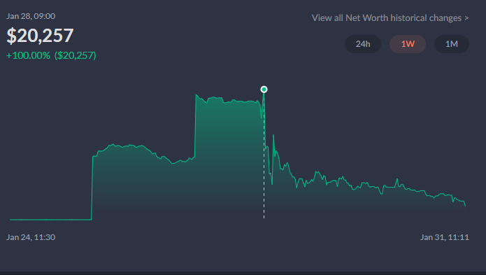 snowflaksociety's tweet photo. This guy spent a few days DCA'ing $10k worth into #GoPumpMe, then finally capitulated and is now down $8k. At one point his portfolio was worth $20k.
I think this project will do well in the coming weeks or months. #pulsechain need more than 3 days my man. https://t.co/lhSYVt4PsH