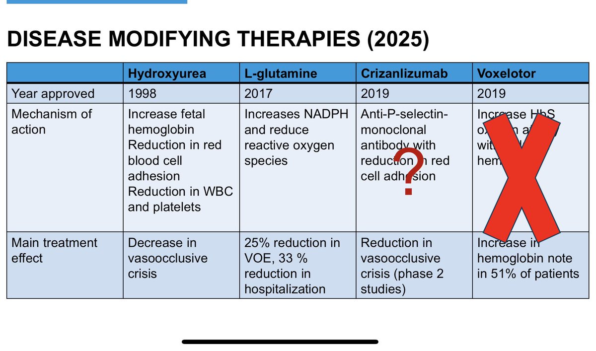 Bright Thilagar (@bthilagarmd) on Twitter photo TIL in #MayoSTIM #STIM2025 about L-Glutamine in SSD, reducing vasoocclusive crisis by 25% and hospitalization by 33% Other than the multimillion$ gene therapies these are our best bet <a href="/meerasrid/">Meera Sridharan</a> TIL in #MayoSTIM #STIM2025 about L-Glutamine in SSD, reducing vasoocclusive crisis by 25% and hospitalization by 33% Other than the multimillion$ gene therapies these are our best bet <a href="/meerasrid/">Meera Sridharan</a>
