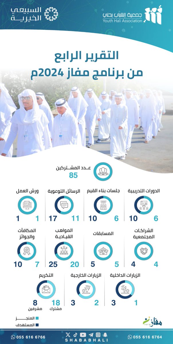 #المصافحة_الذهبية  #الرخصة_المهنية  #برنامج_المزرعة