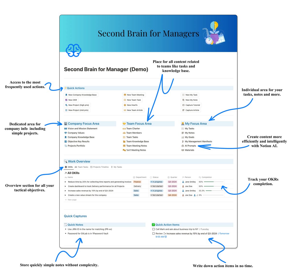 CutTheFluffPL's tweet image. 🤔How to Get Ahead of 99% of Managers?
⏲️ Save 5+ hours per week by organizing tasks, meetings, and knowledge in one place.
📂 Reduce search time by 40% - no more hunting for lost notes.
✅ Automate workflows and cut down on repetitive admin work.
🤖 Use AI to summarize meetings…