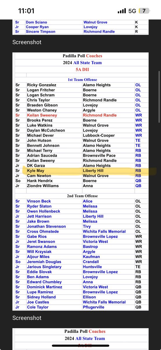 Kyle May (@_thekylemay) on Twitter photo Beyond blessed and appreciative to be named apart of the 1st team offensive ALL STATE for RB.
Wouldn’t have been possible without the help from my teammates and coaches at <a href="/LH_Panthers_FB/">Liberty Hill Football</a> . All my praise goes out to them and our accomplishments throughout my HS career! Beyond blessed and appreciative to be named apart of the 1st team offensive ALL STATE for RB.
Wouldn’t have been possible without the help from my teammates and coaches at <a href="/LH_Panthers_FB/">Liberty Hill Football</a> . All my praise goes out to them and our accomplishments throughout my HS career!