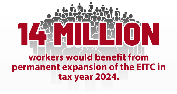 burnsideashley1's tweet image. Lawmakers temporarily expanded the #EITC available to workers without dependent children in 2021, and the Center on Budget and Policy Priorities estimates that if the EITC expansions were still in place, about 14 million workers would benefit in tax year 2024.