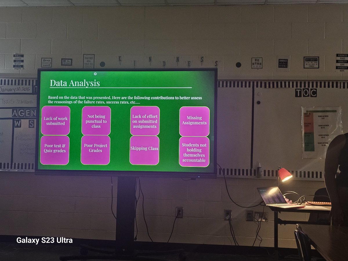 Danielle Barnes (@drbeducates) on Twitter photo Happening Now: Teacher data talks to explain student performance and reflect on their teaching practices. This is the Stockbridge Standard. <a href="/SHS_HCS/">Stockbridge HS (GA)</a> <a href="/DrJamesT/">Dr. James Thornton</a> Happening Now: Teacher data talks to explain student performance and reflect on their teaching practices. This is the Stockbridge Standard. <a href="/SHS_HCS/">Stockbridge HS (GA)</a> <a href="/DrJamesT/">Dr. James Thornton</a>