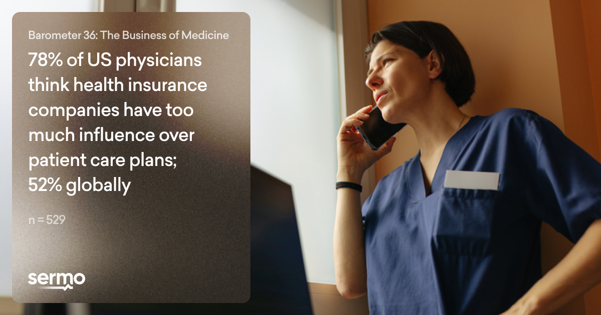 💡 How is the business of medicine evolving?

Sermo's Barometer 36 reveals insights from 500+ physicians globally:
➡️ 78% of US docs say insurers hold too much power over care decisions
➡️ 54% believe private equity is lowering care quality
➡️ Only 22% feel ready for retirement