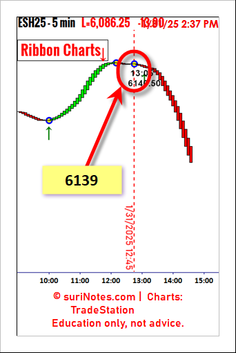 surinotes's tweet photo. *Update*

$ES Ribbon 
Red since 12.45p below 6139
No posn https://t.co/aE0wff0tvO