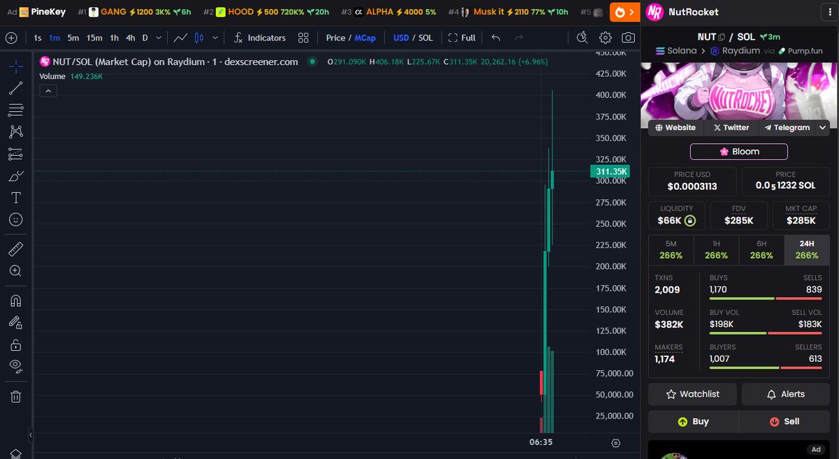 NutRocketCrypto's tweet photo. I think imma $NUT

#NutRocket 💦🚀

https://t.co/o0Af4bD9kz https://t.co/4dNFhcRdAT