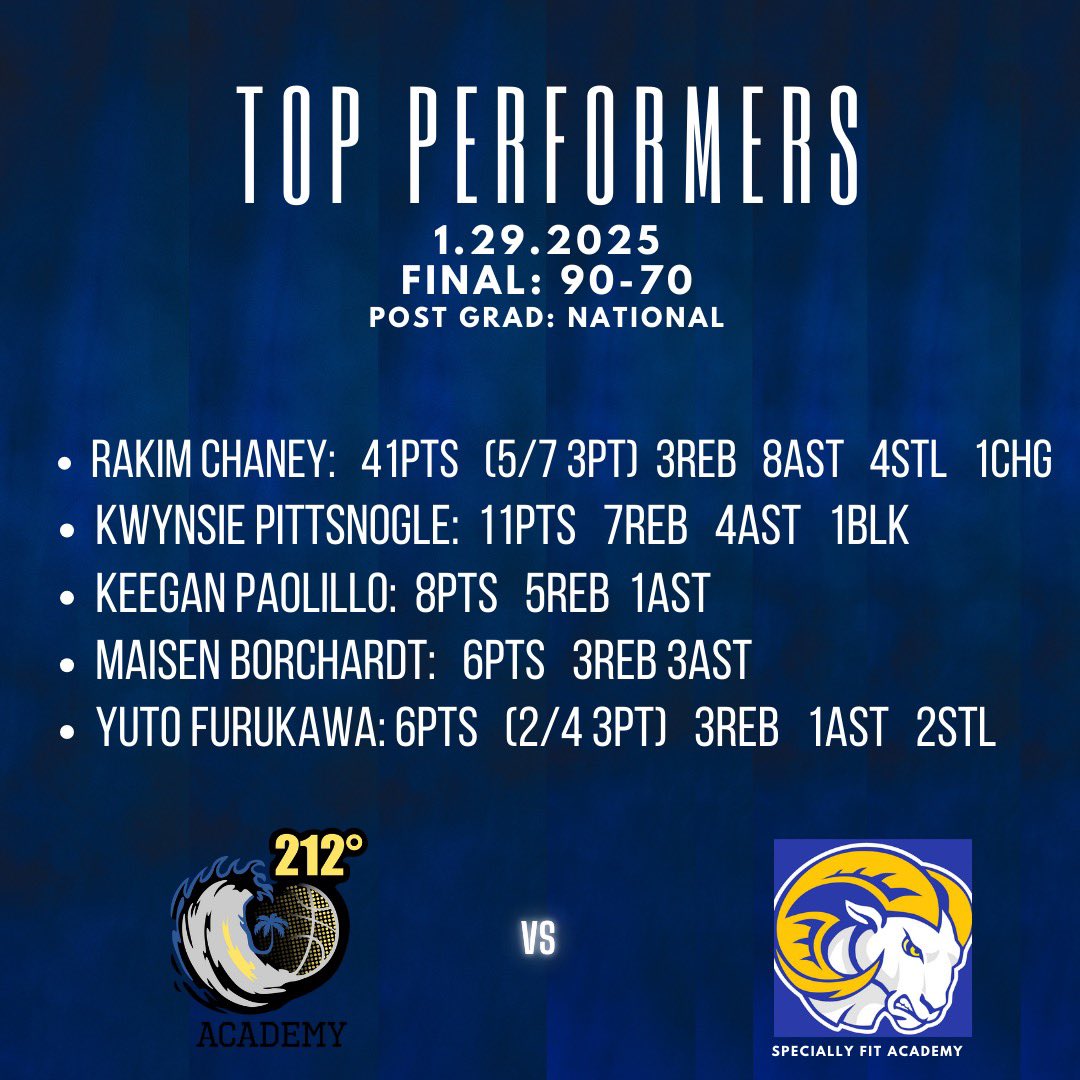 212° Sports Academy tweet media