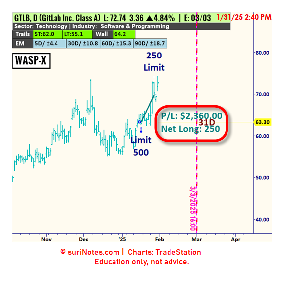 surinotes's tweet photo. @SammyH1762118 *Update*

$GTLB WASP-X https://t.co/Zthk7K04XP