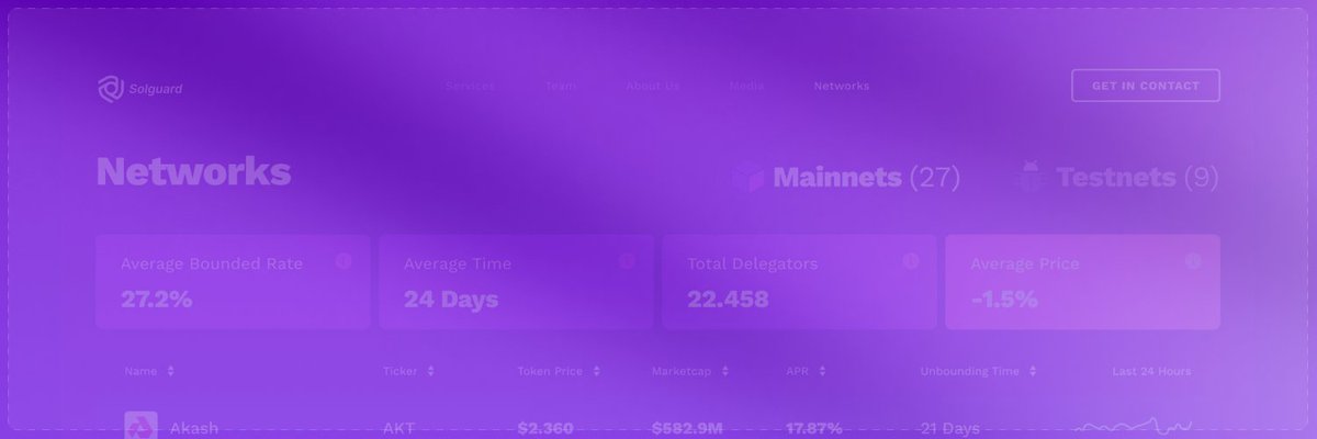SolGuard__'s tweet image. Smart portfolio management, simplified.  Maximize your yields with automated strategies, low fees, and real-time insights.  Stay tuned.
