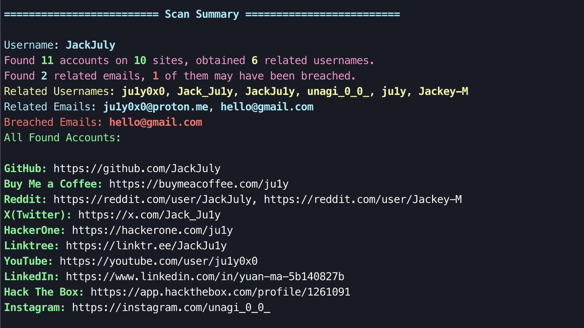 Dark Web Informer tweet media