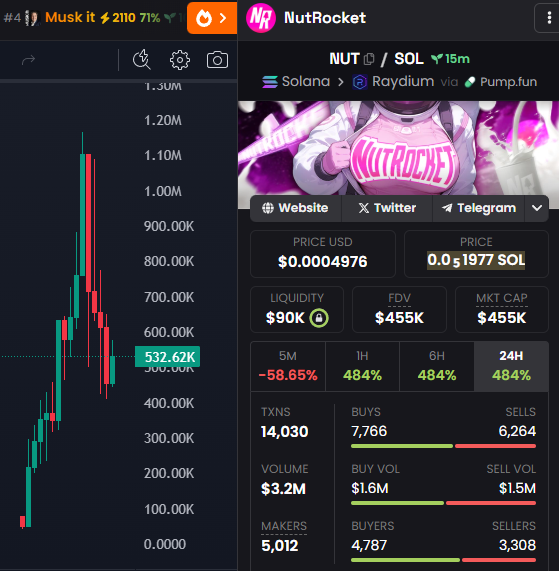 desxualization's tweet photo. Its #nutrocket, what else do you need to hear?
Full disclosure, I entered at a 700K market cap.
HNQhDpmf8mNAqsu25MeiS4wtWnsYBSSjNiygTwNxpump https://t.co/BI60wXLHYM